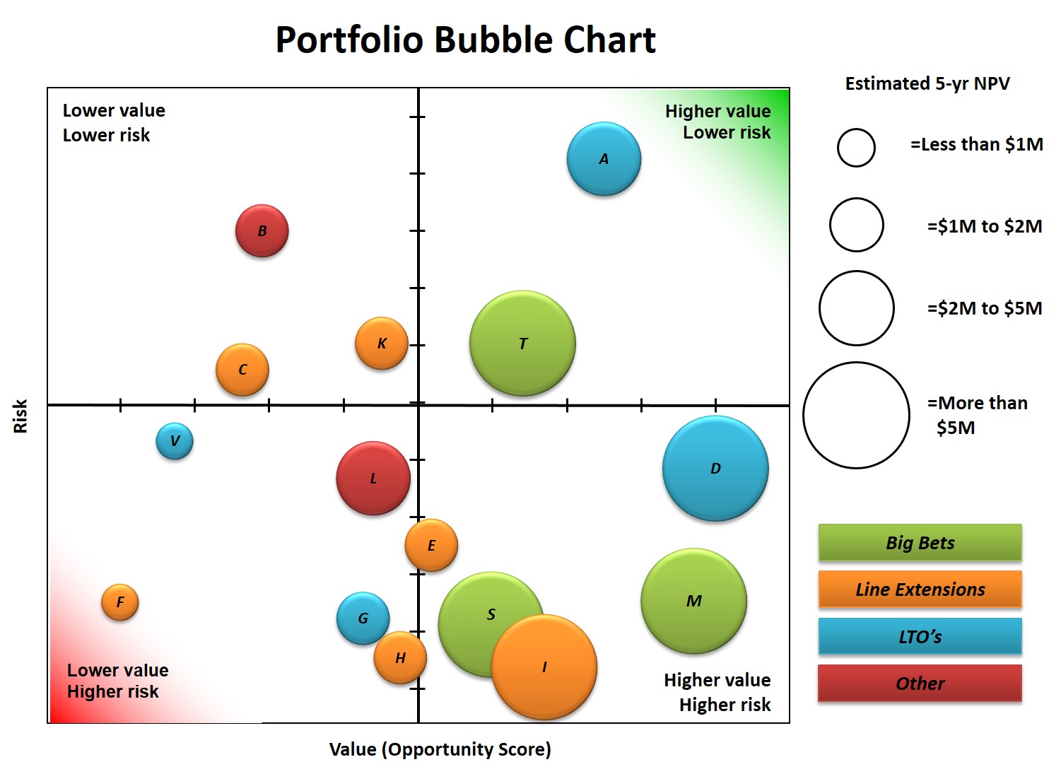 portfolio bar graph skill