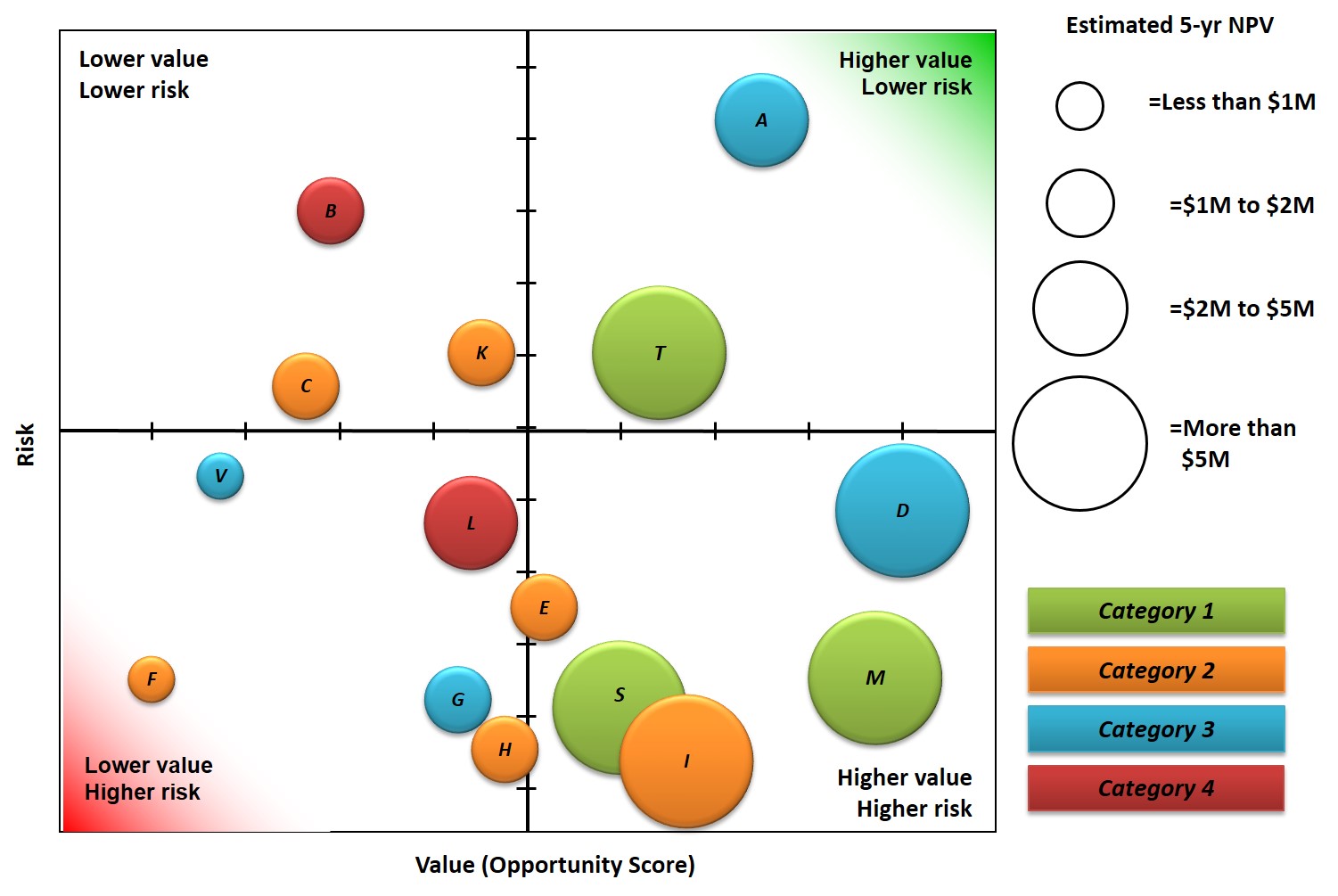 portfolio-reports-portfolio-bubble-charts-ppmexecution