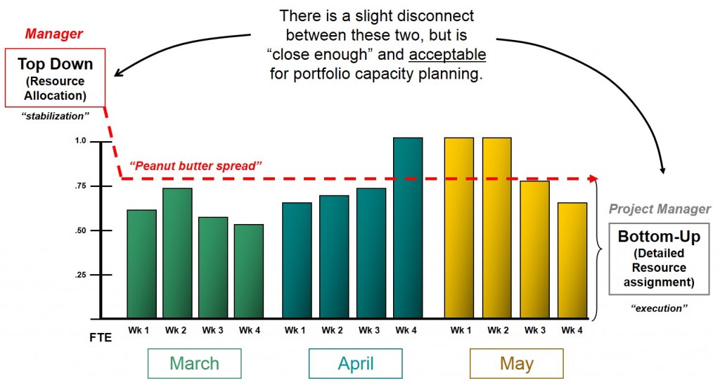 Capacity Management Example