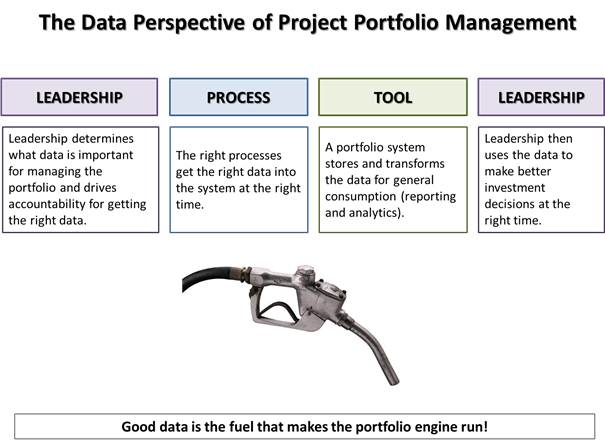 Data-Perspective-of-PPM