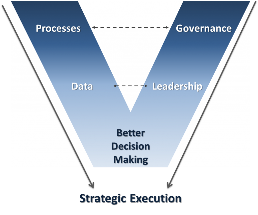 PPM V-Model