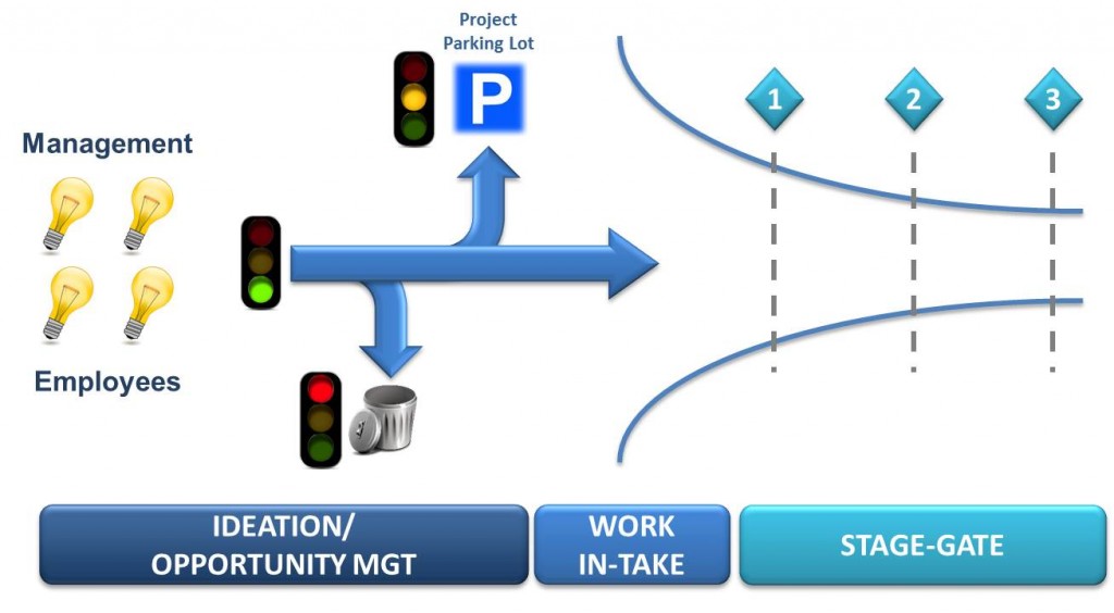 Project Pipeline Management