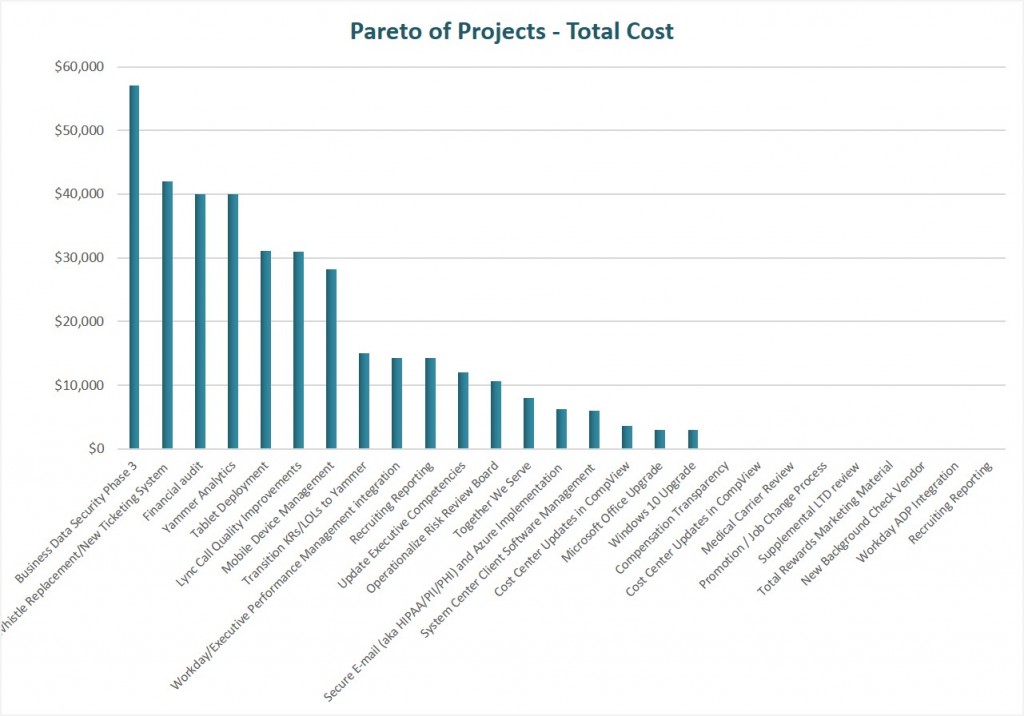 Basic Portfolio Report 1