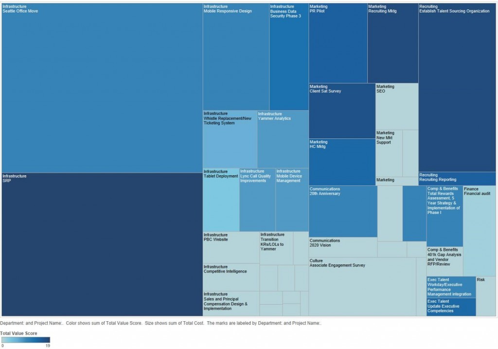 Portfolio Treemap Example