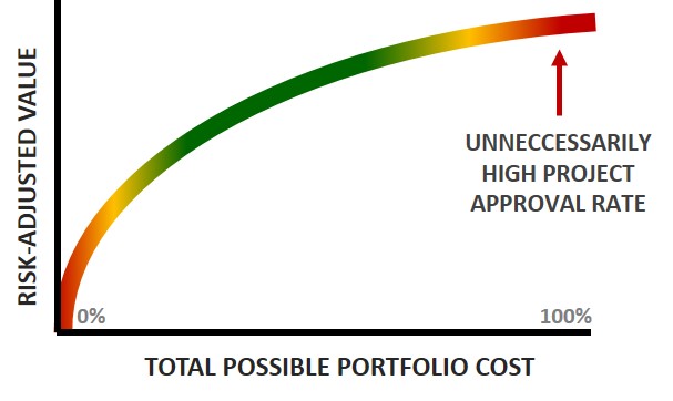 Portfolio Cumulative Frontier - Extreme 1