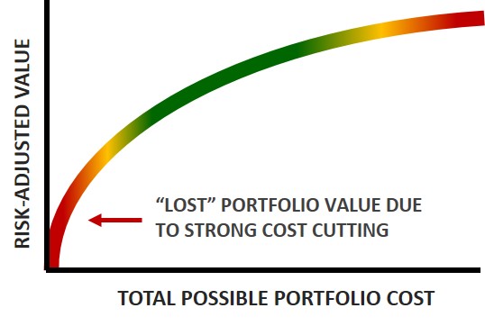 Portfolio Cumulative Frontier - Extreme 2