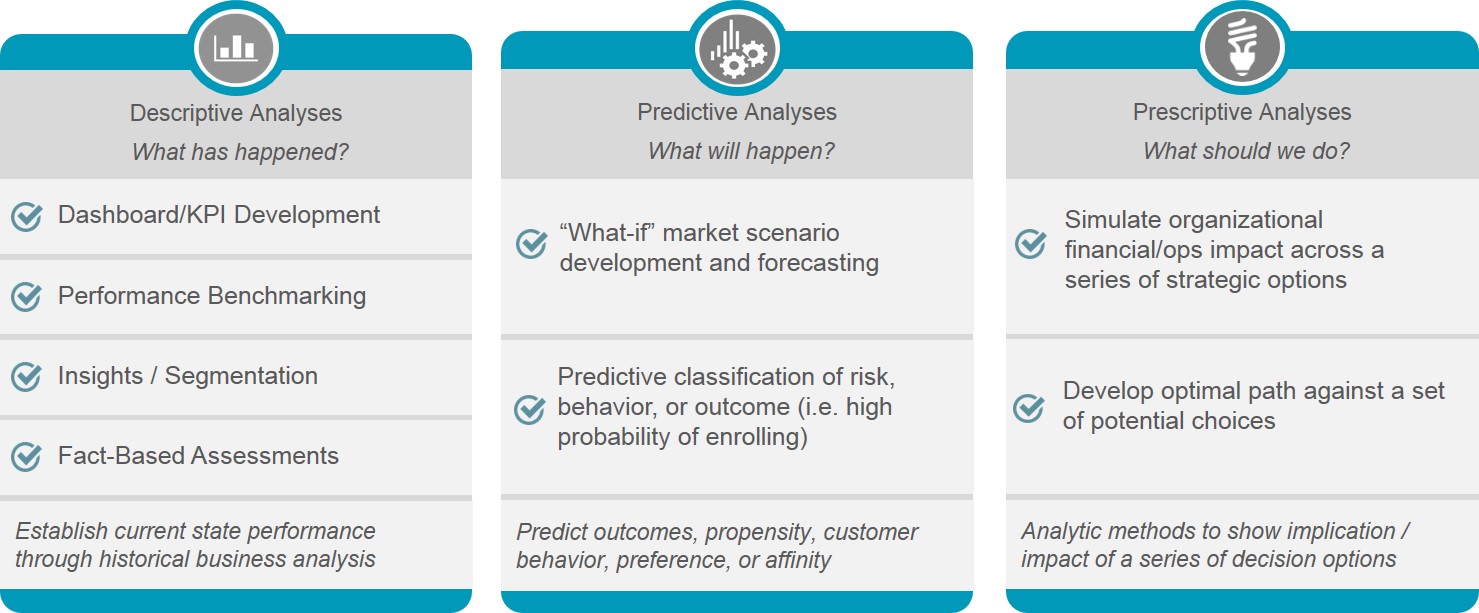 pmo-analytic-capabilities