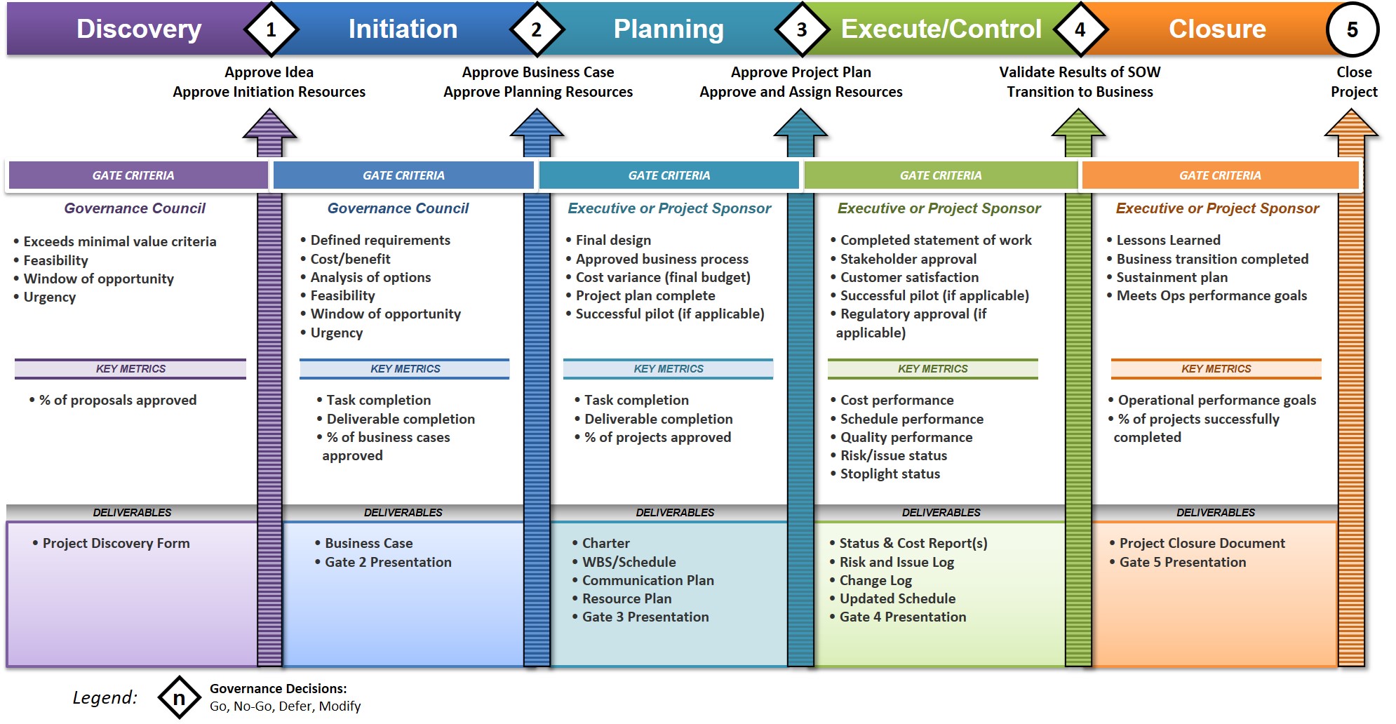 Project Management Framework Diagram