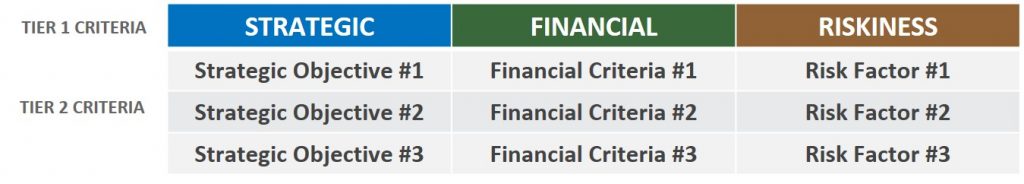 Scoring Model Criteria