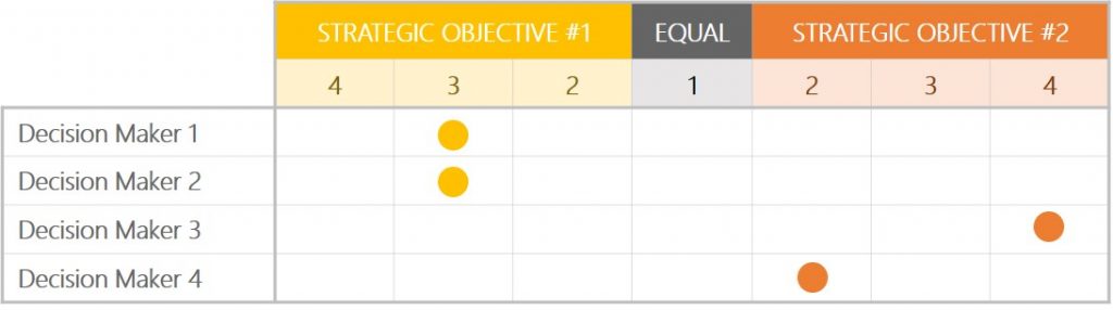 Scoring Model Evaluation