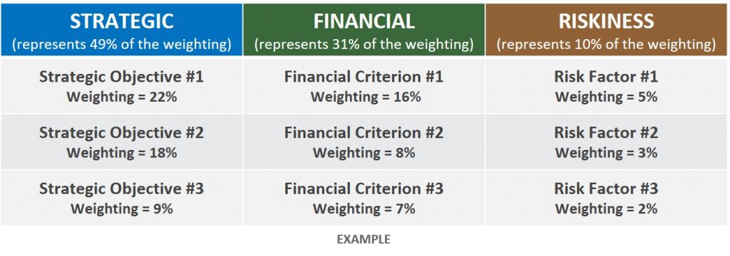 Scoring Model Summary